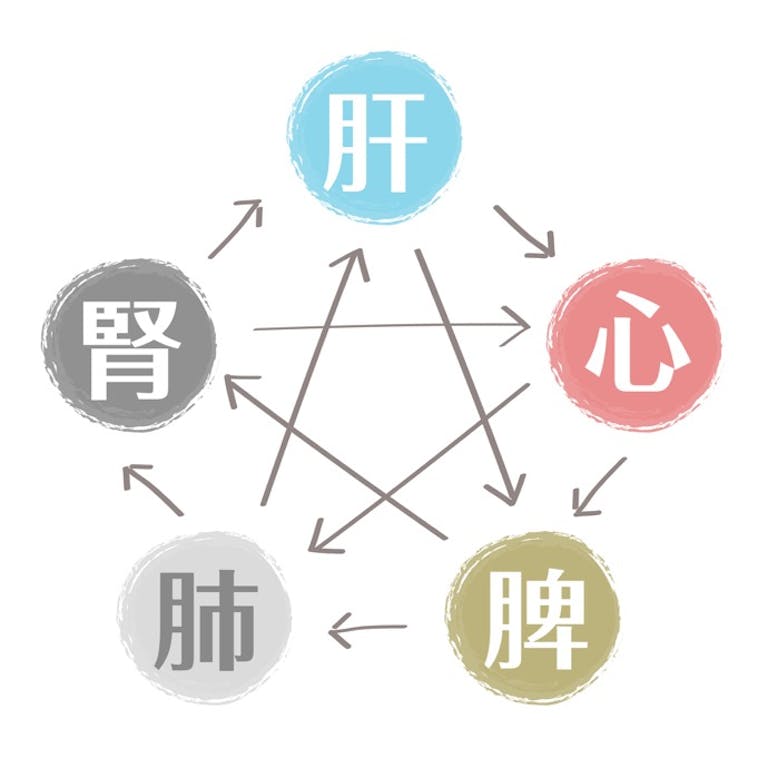 胃腸のツボを刺激して、便通異常と不調を解消!
