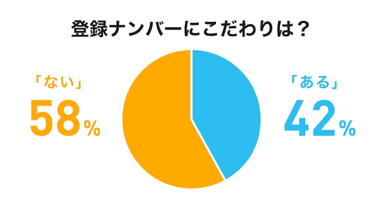 第19回結果発表 ナンバーにだってこだわりたい クルマの登録ナンバーはどうやって決めた On The Road
