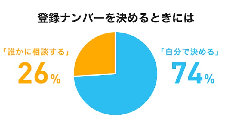 第19回結果発表 ナンバーにだってこだわりたい クルマの登録ナンバーはどうやって決めた On The Road