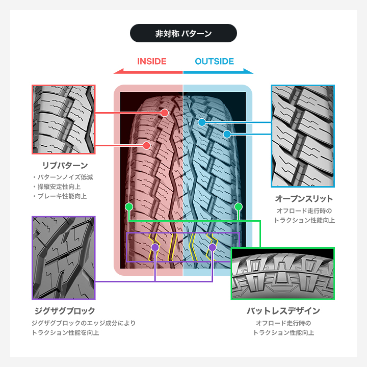 洋楽 TOYO OPEN COUNTRY A/T EX TOYO TIRES サマータイヤ 【通販モノタロウ】