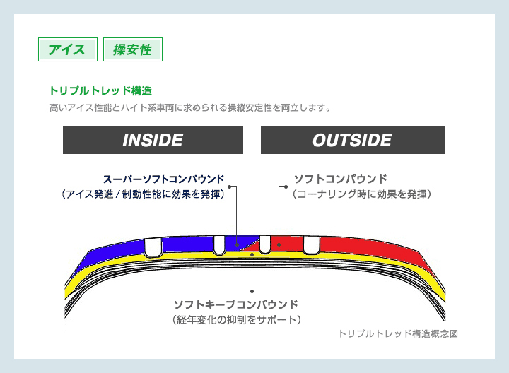 ミニバンスタッドレス”はハイト系のマストチョイス！Winter TRANPATH TX