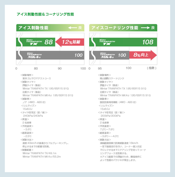 ミニバンスタッドレス”はハイト系のマストチョイス！Winter TRANPATH TX