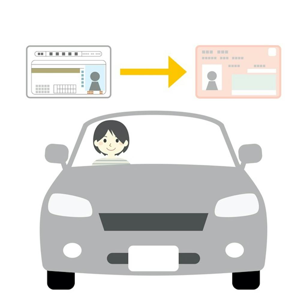 免許証に記録された“本籍地”は、スマホアプリで確認できるって知ってました？