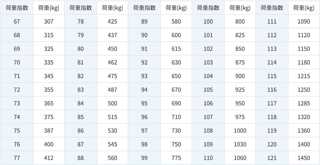 ロードインデックスとは。車検の注意点も解説