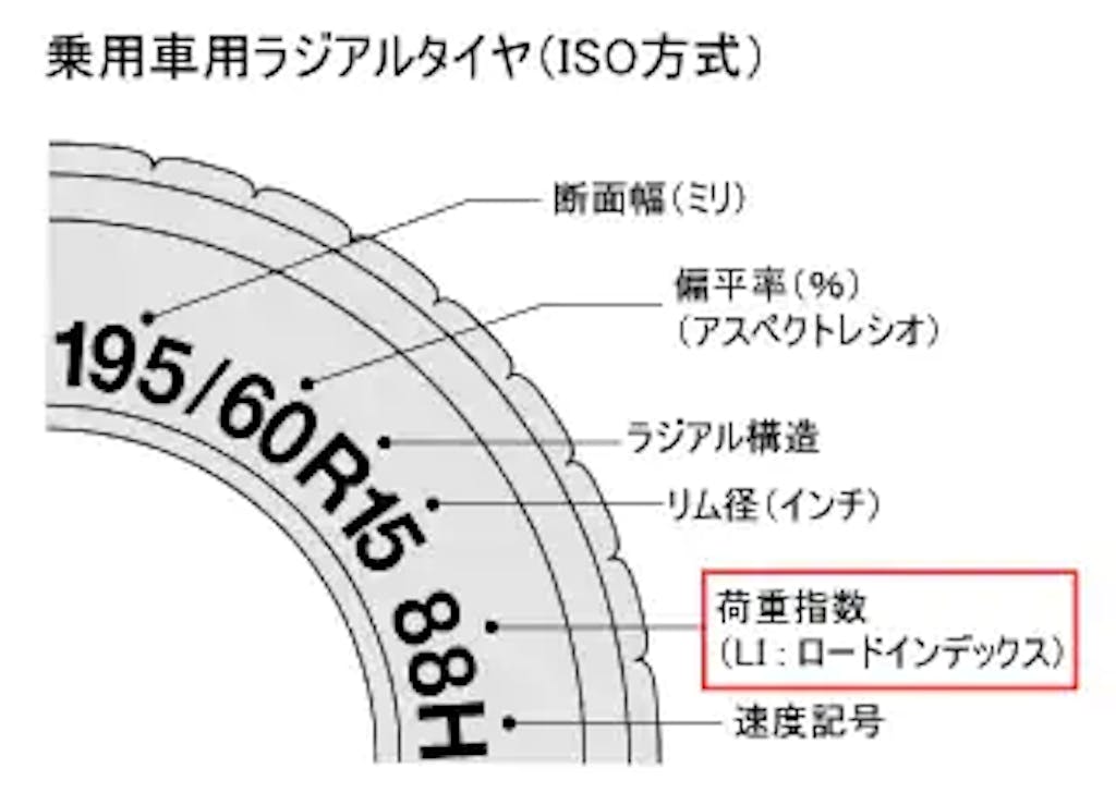 ロードインデックスとは。車検の注意点も解説