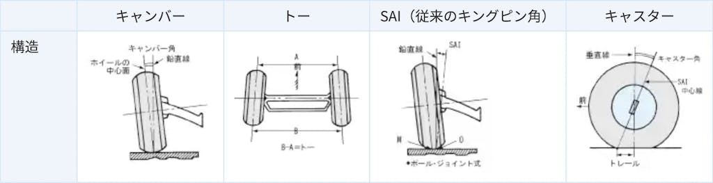 アライメント調整とは?自分でやる方法も紹介!
