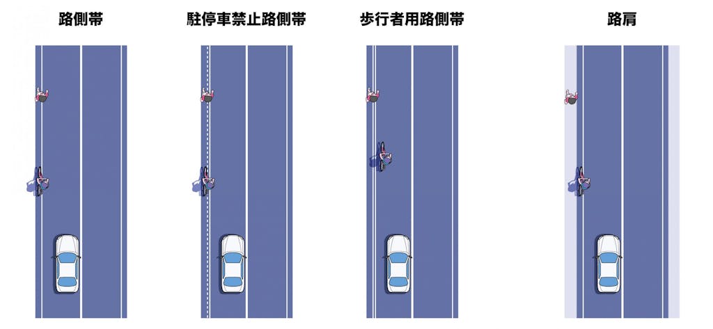 路側帯と路肩の違いとは?走行や駐車のルールを解説