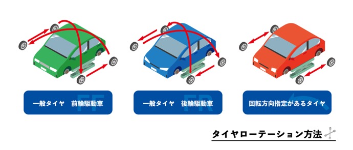 方向性タイヤ・非対称パターンの取り付け向きと注意点｜知っておきたい装着法の基本