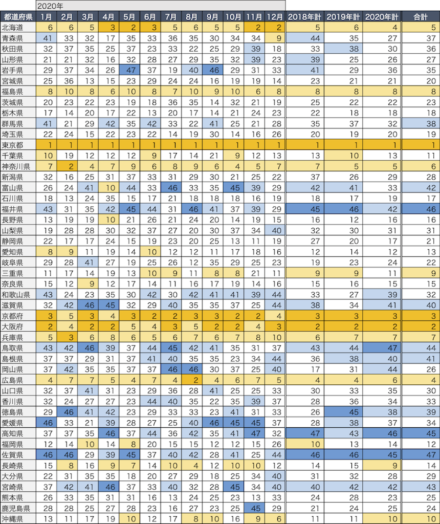 2020年の都道府県別の話題量順位の推移(ドイツ)