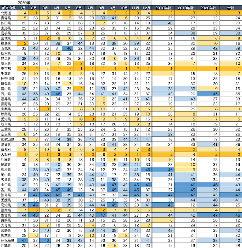 2020年の都道府県別の話題量順位の推移(タイ)
