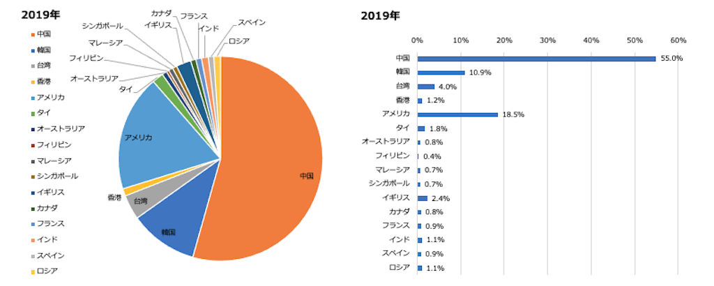 神奈川県の16市場別話題量比