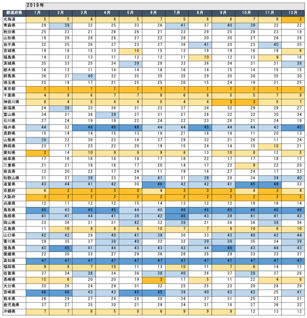 都道府県別の年間話題量の推移(アメリカ)