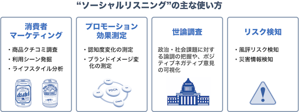 「ソーシャルリスニング」の主な使い方