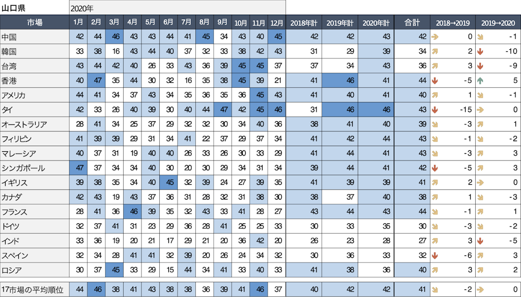山口県話題量ランキング