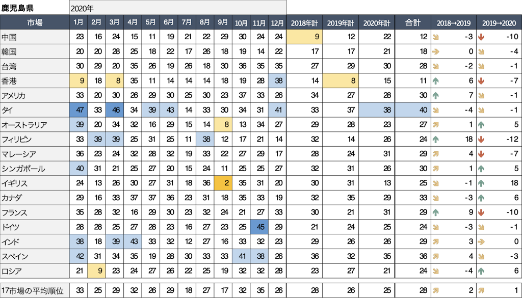 鹿児島県話題量ランキング