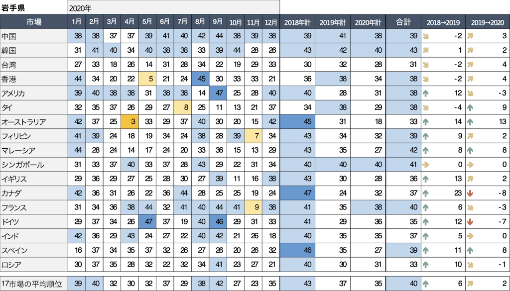 岩手県話題量ランキング
