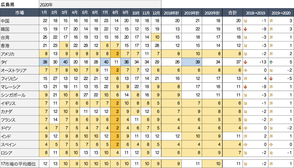 広島県話題量ランキング