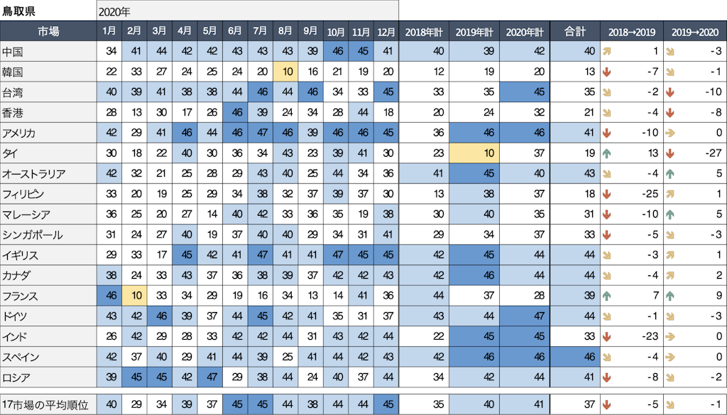 鳥取県話題量ランキング