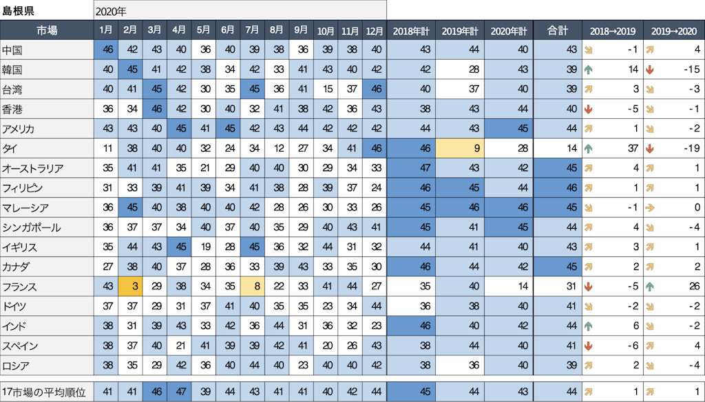 島根県話題量ランキング