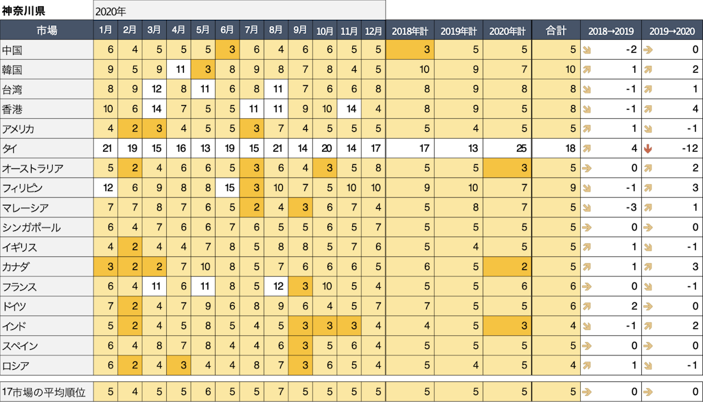 神奈川県話題量ランキング