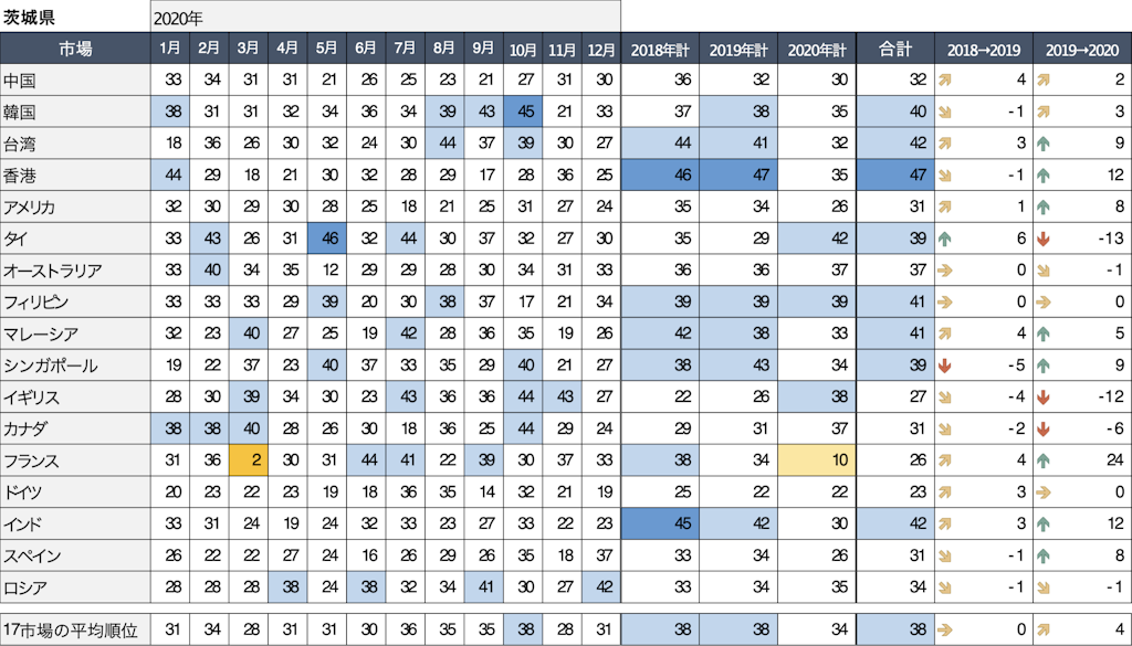茨城県話題量ランキング