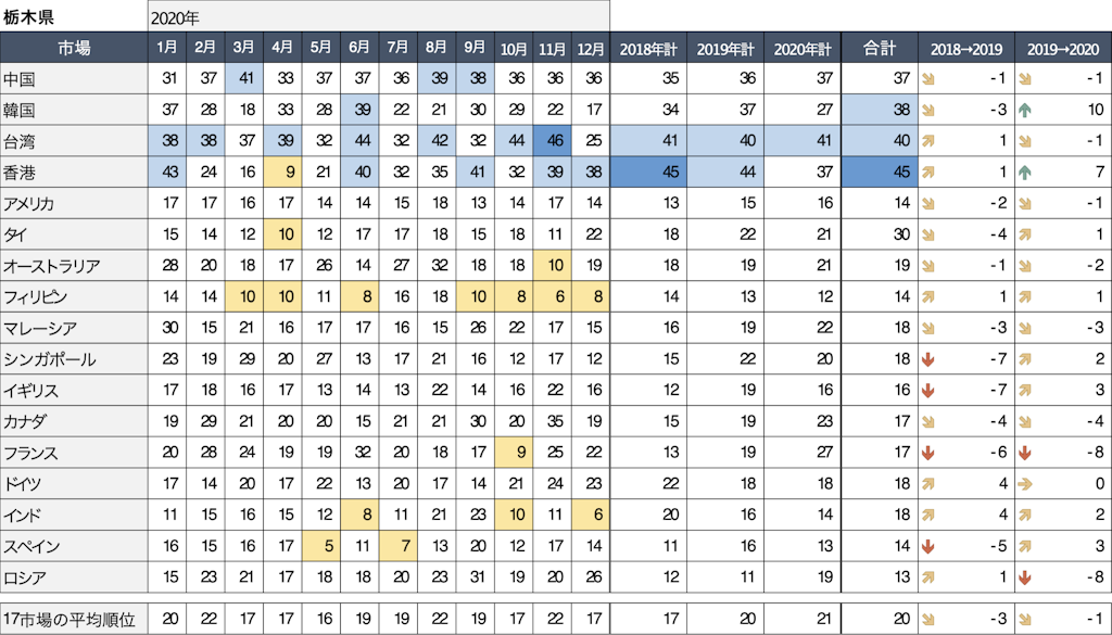 栃木県話題量ランキング