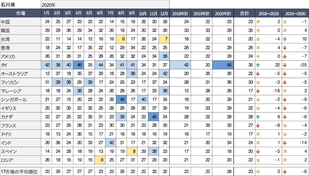 石川県話題量ランキング