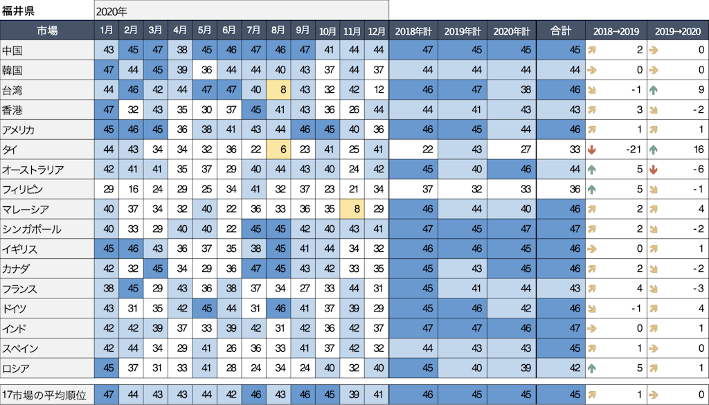 福井県話題量ランキング