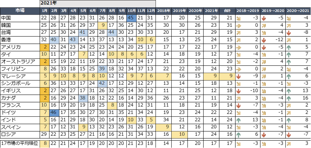 岐阜県話題量ランキング