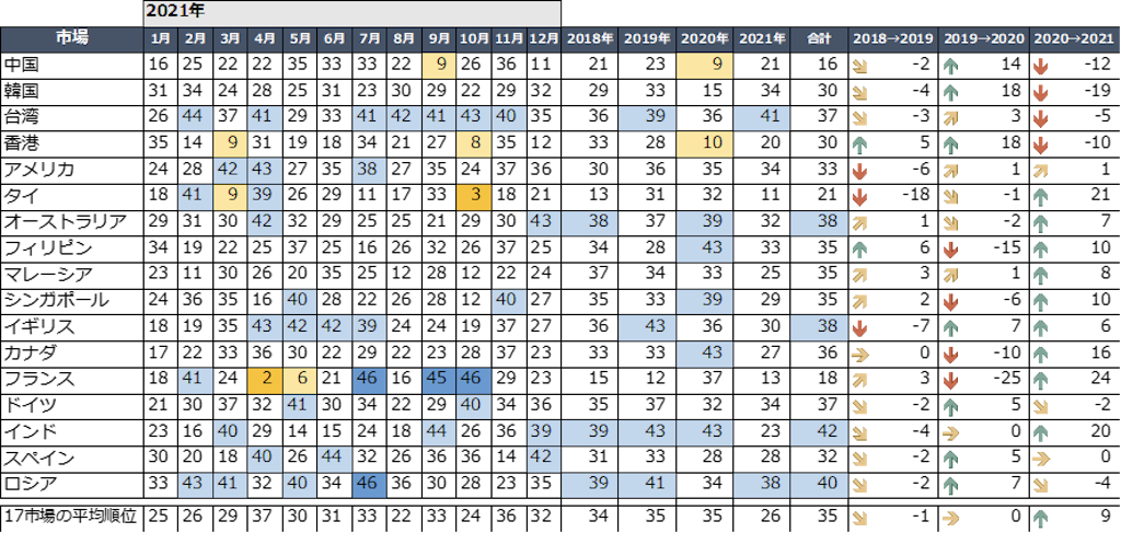 群馬県話題量ランキング