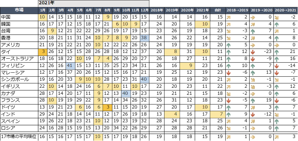 静岡県話題量ランキング