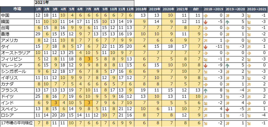 千葉県話題量ランキング