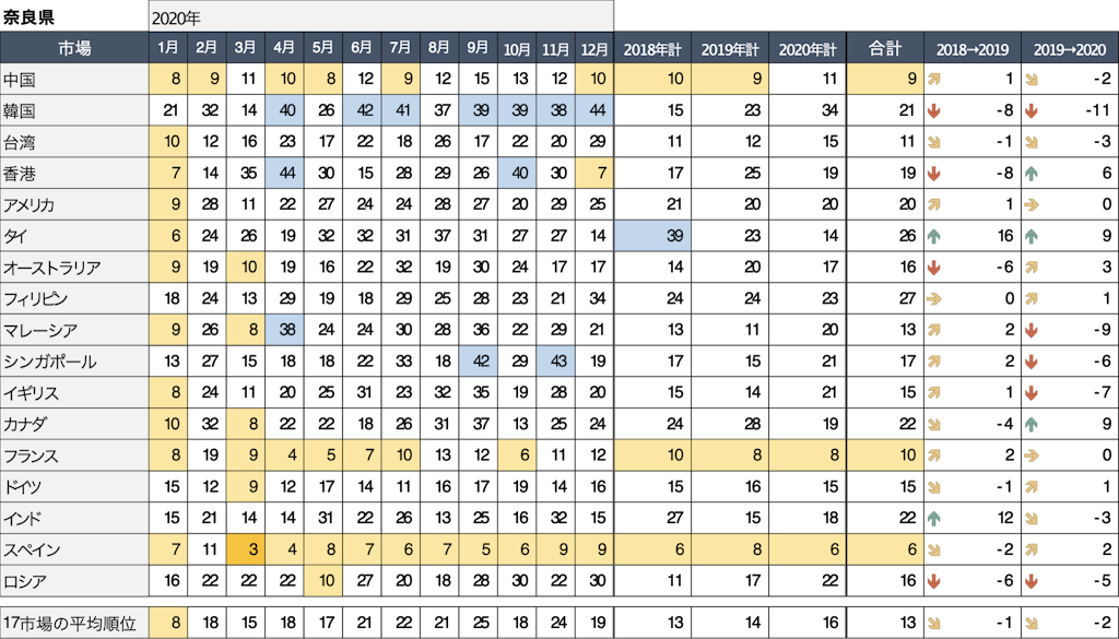 奈良県話題量ランキング