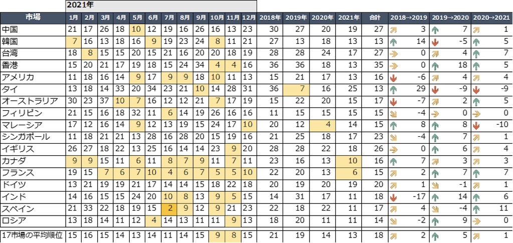 埼玉県話題量ランキング