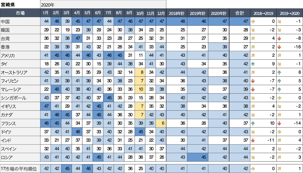 宮崎県話題量ランキング