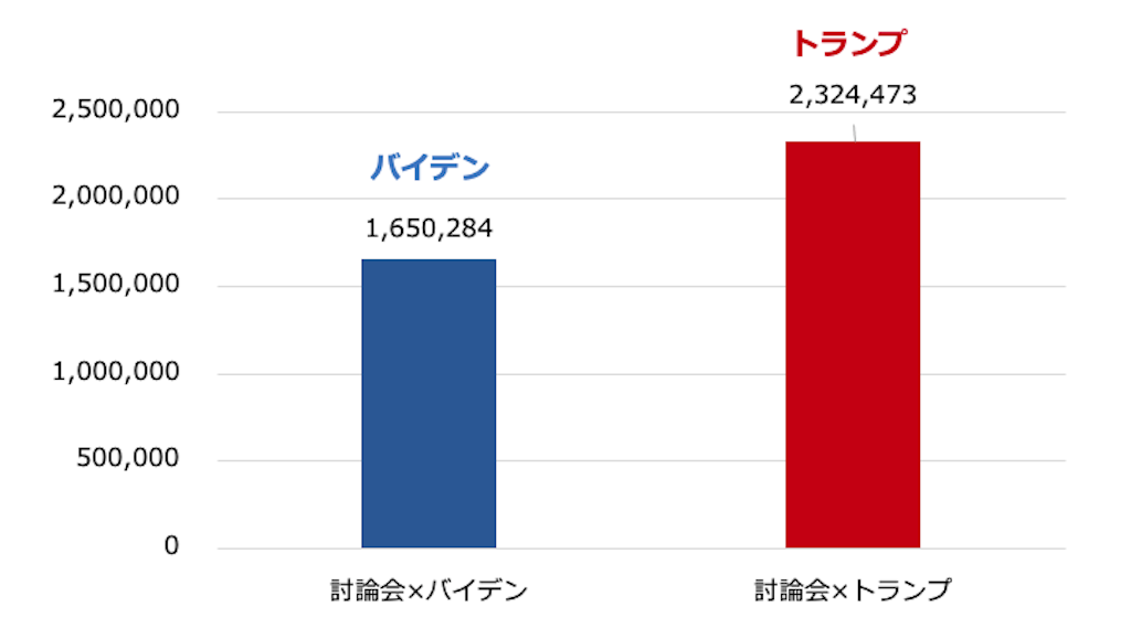 9月30日のTwitter投稿数