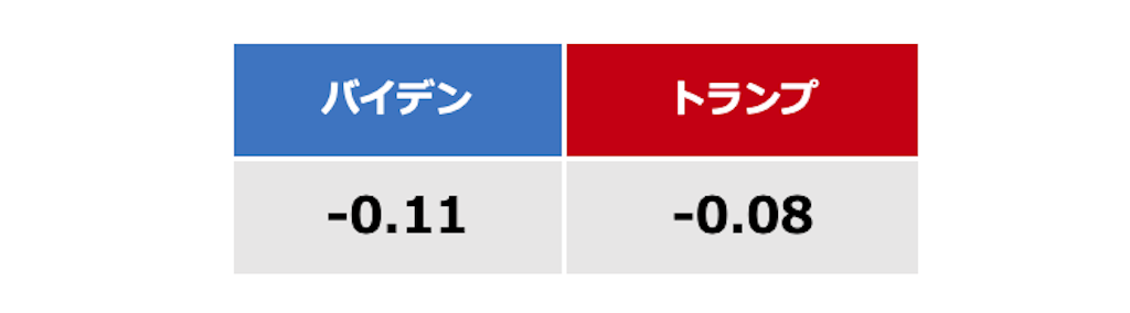 センチメントのスコア