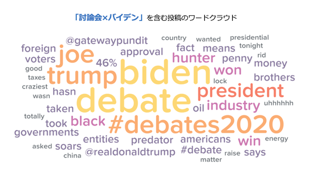 「討論会×バイデン」を含む投稿のワードクラウド