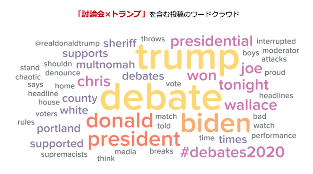 「討論会×トランプ」を含む投稿のワードクラウド