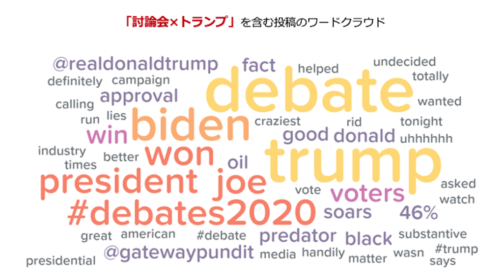 「討論会×トランプ」を含む投稿のワードクラウド