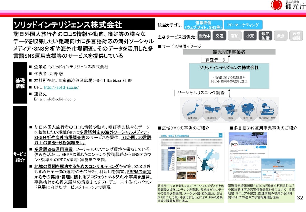 嬉野市におけるソーシャルリスニングレポート